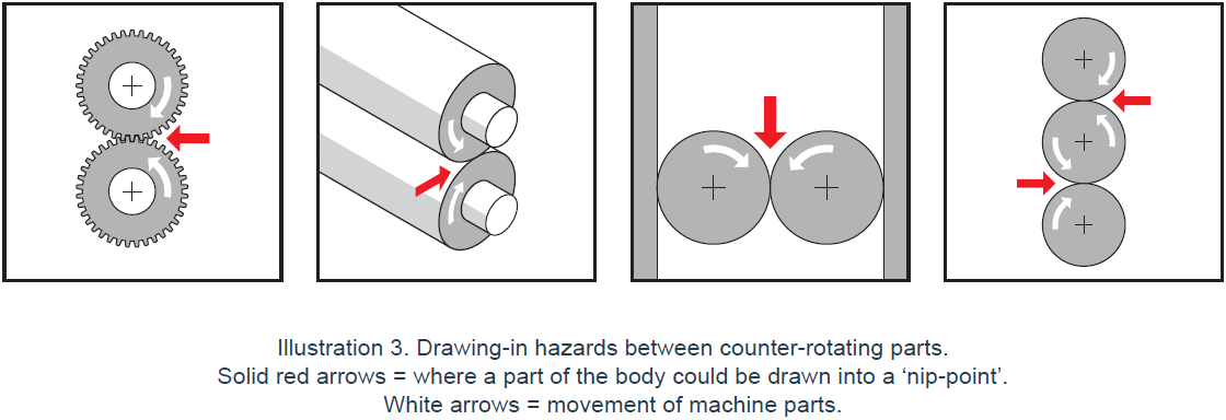 Drawing in or Trapping Hazards.PNG