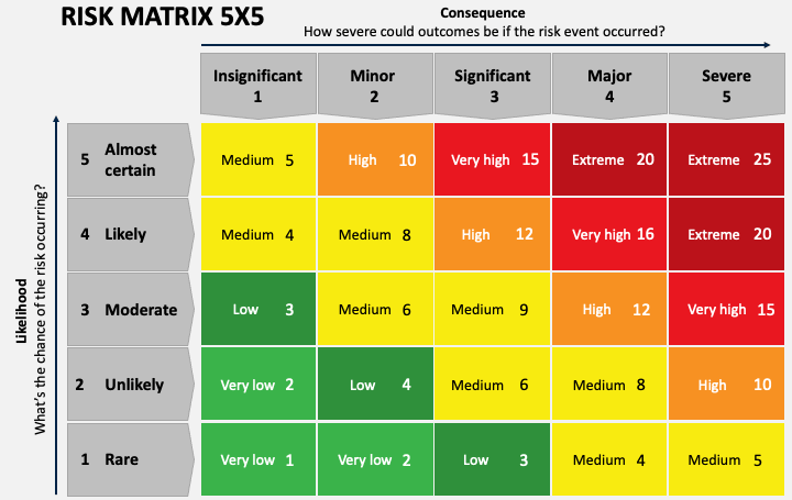 risk-matrix-5x5-slide1.png