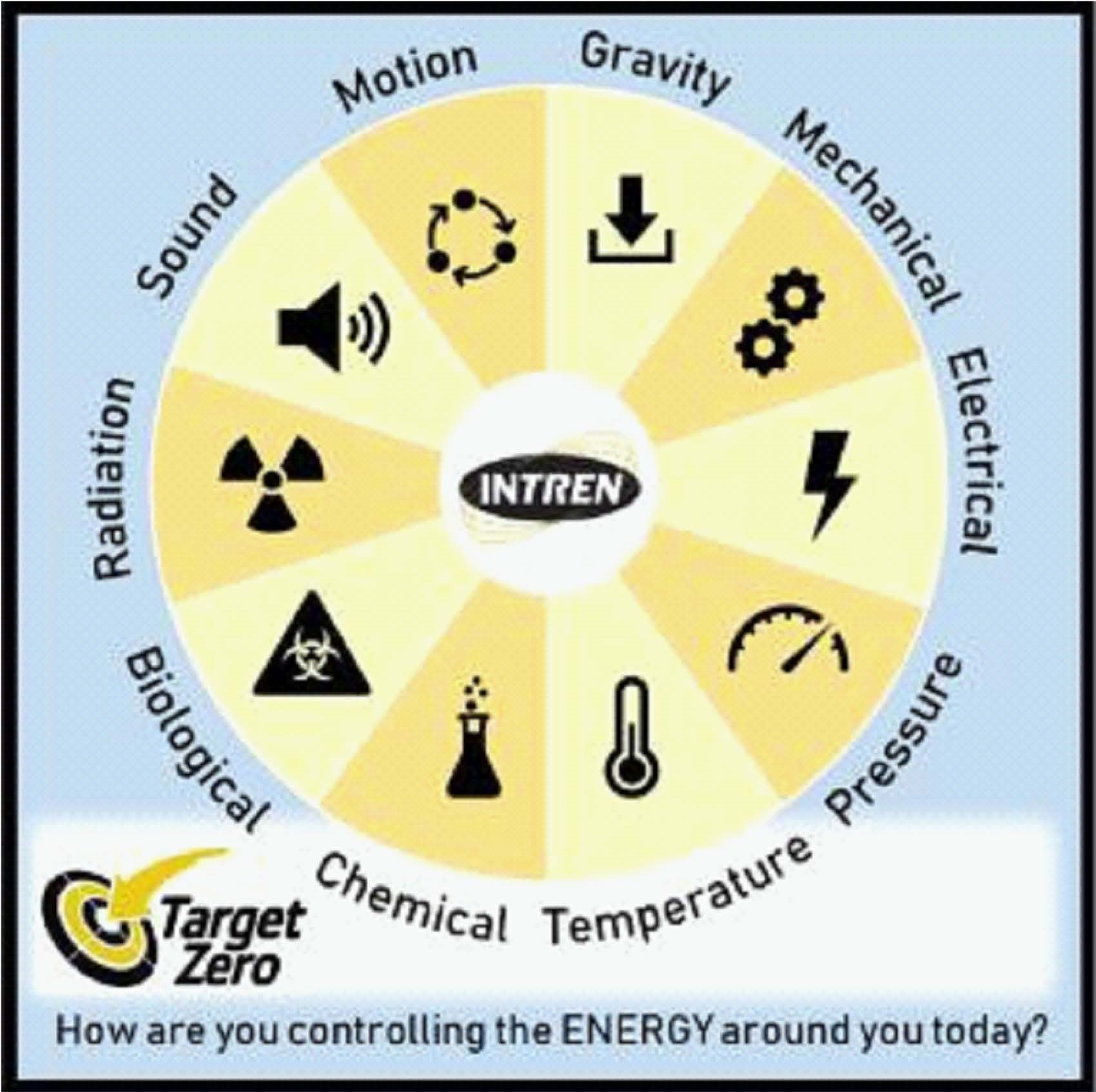 Energy Wheel.jpg