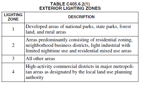 Table 405.6.2 Exterior Lighting Zones.PNG
