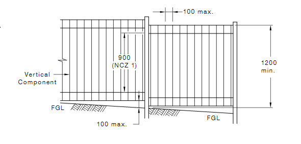 Diagram 1E – General fence and horizontal member layout.png