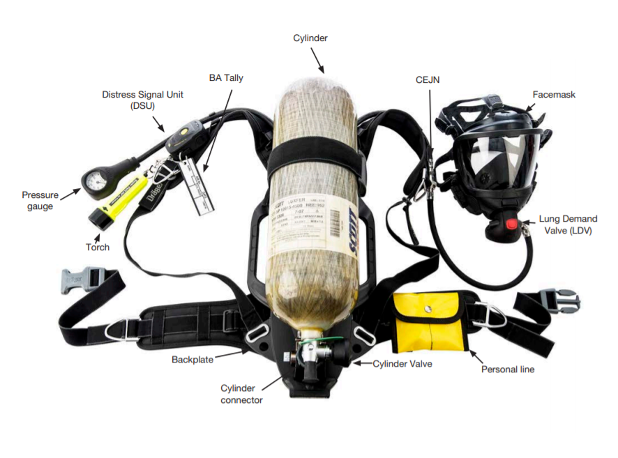 BA Set SafetyCulture