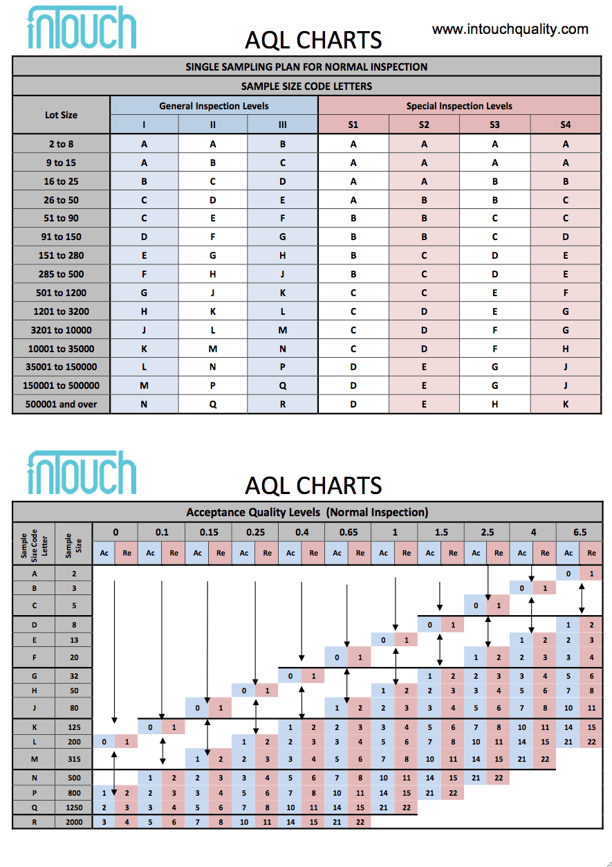 aql-sampling-chart3.png