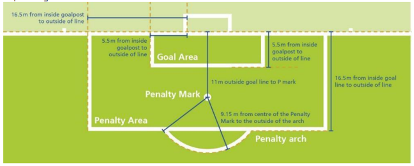 goal and penalty area.png