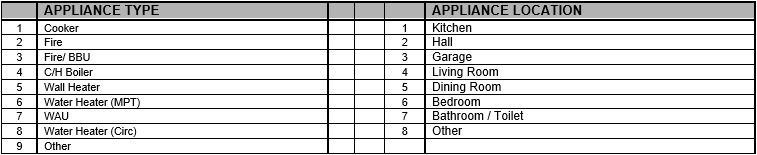 Appliance code chart.JPG