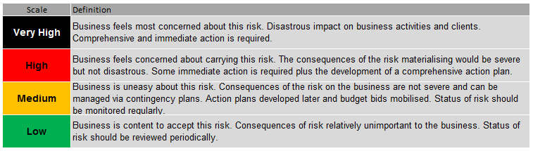 Risk Tolerence.PNG