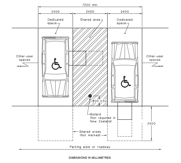 On Site Disability Access Audit | Diversity Australia - SafetyCulture