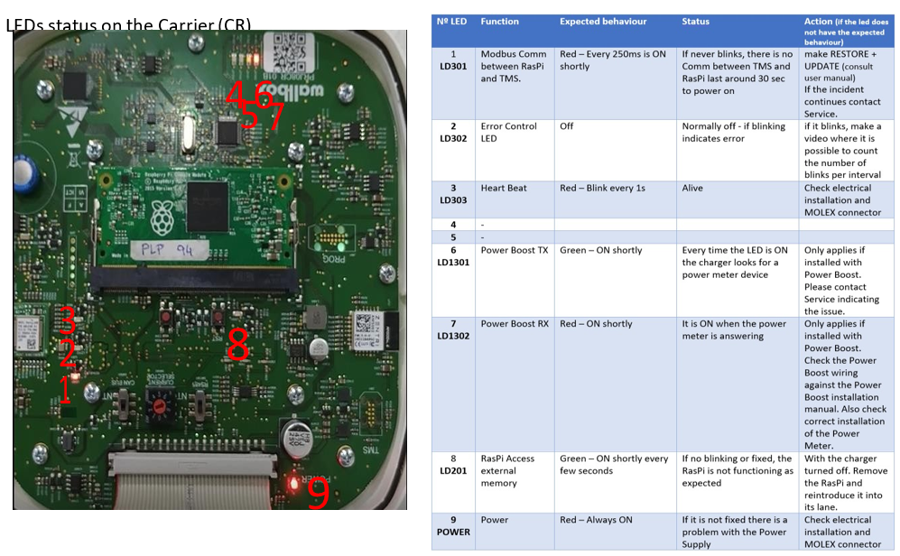 Wallbox LED status Carrier.png