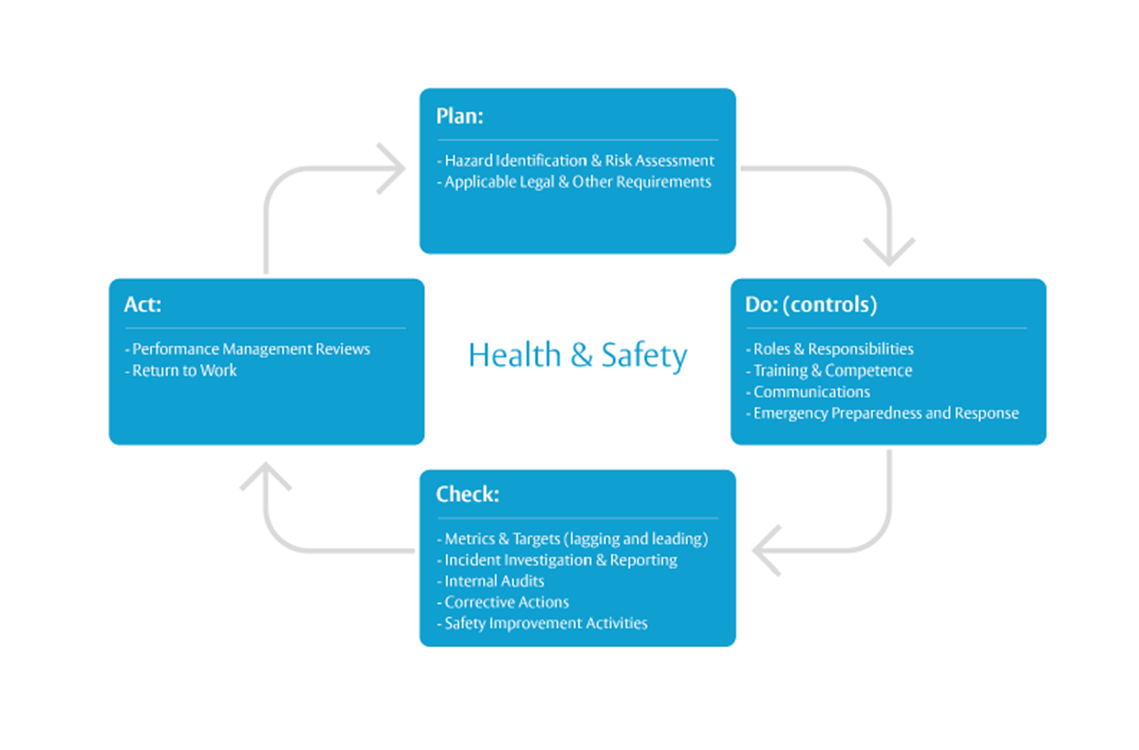 ASSA ABLOY Health and Safety - System Audit