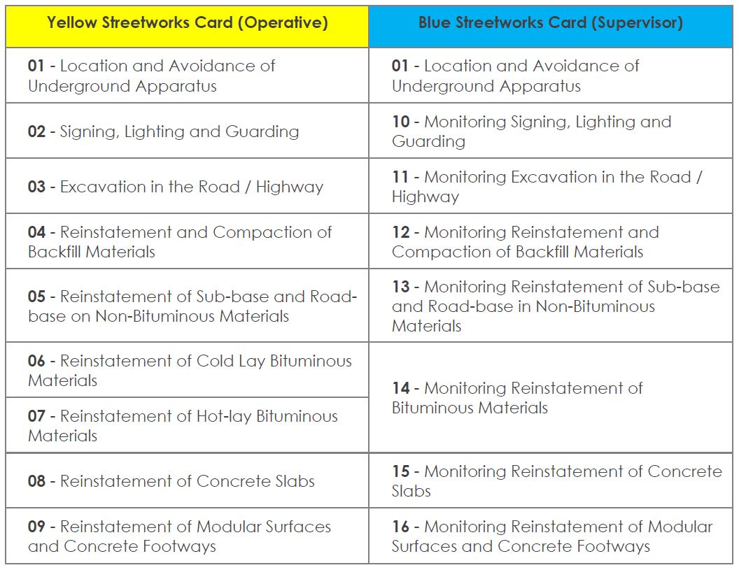 Streetworks Training.JPG