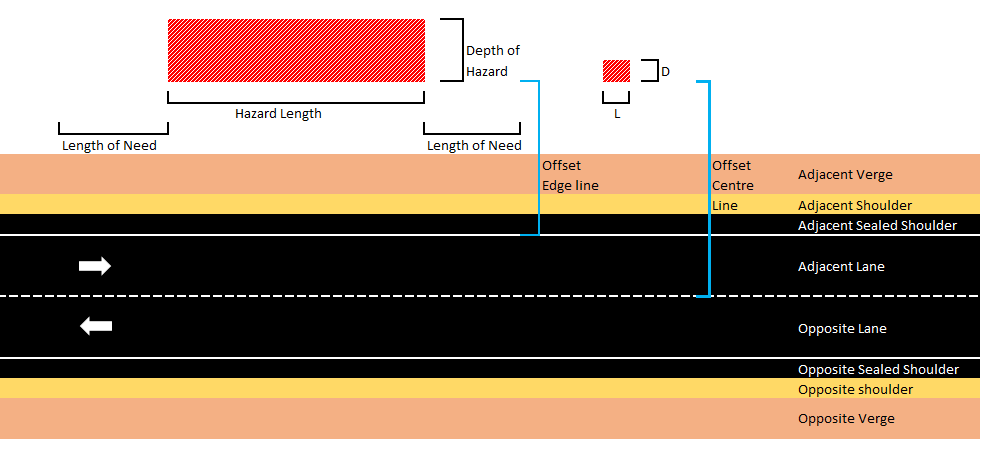 Hazard Offsets.png