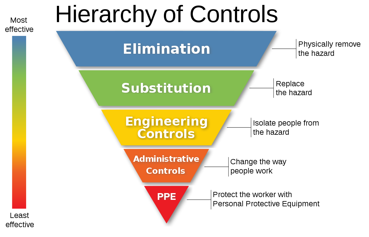 Hierarchy_of_Controls.png