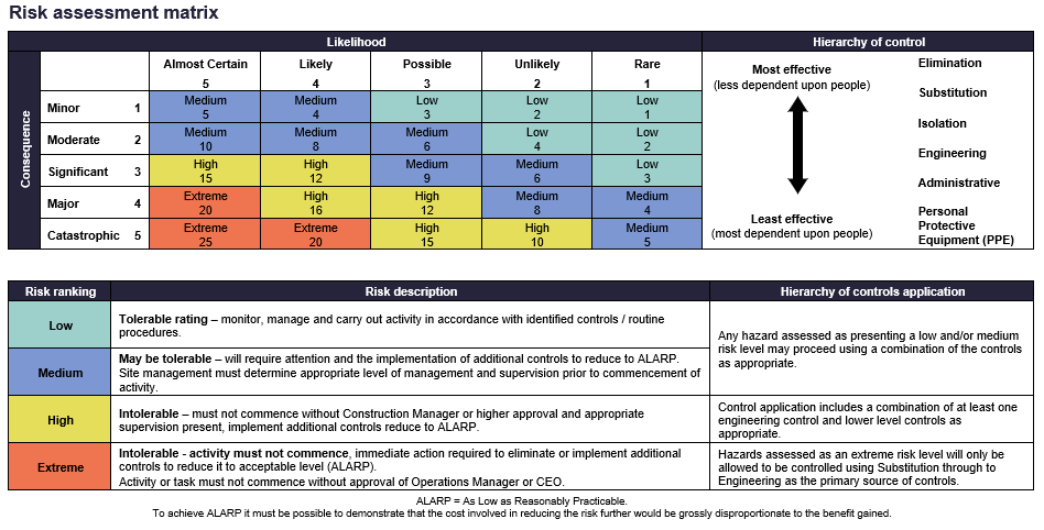 Risk Matrix.PNG