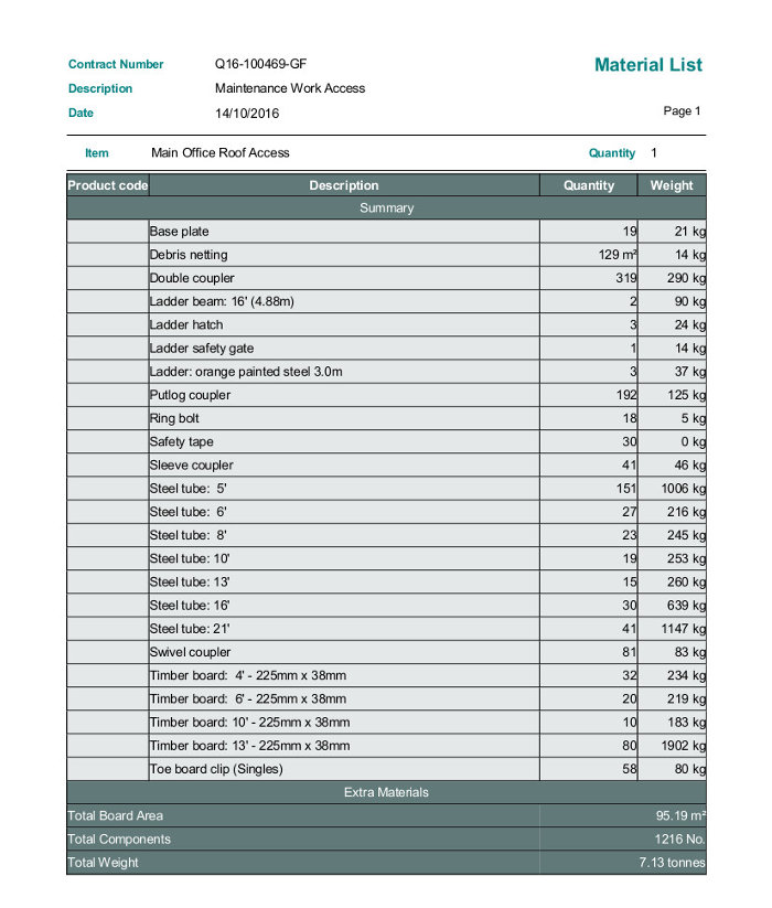 Offshore Material List