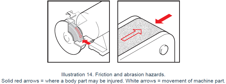 Friction & Abrasion Hazards.PNG