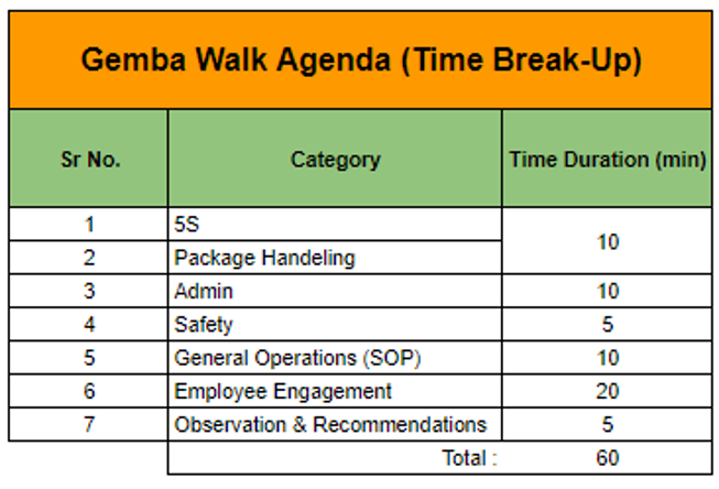 Time Allocation.png