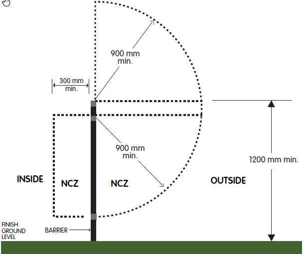 Diagram 1A - Non Climbable Zones.png