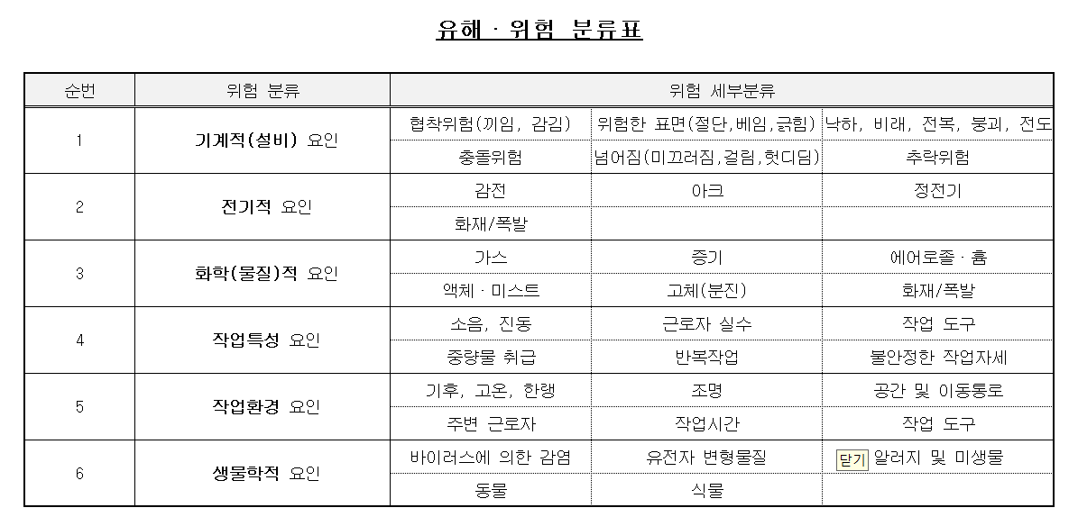 유해'위험 분류표.png