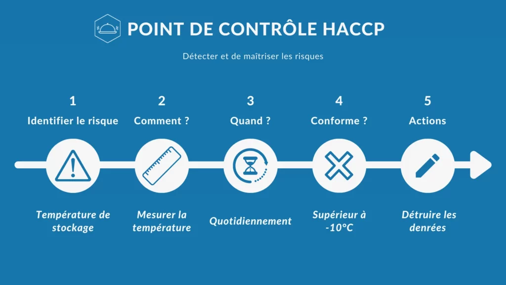 Support HACCP La Kazdalerie [ journalier]