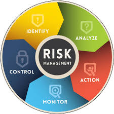 Risk Register 