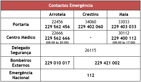 Contactos Emergência.jpg