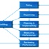 Sample - Construction Site HSE Audit UK