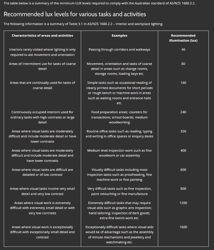 Lux Level Lighting Audit SafetyCulture