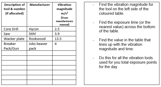 HAV Exposure Calculation.png