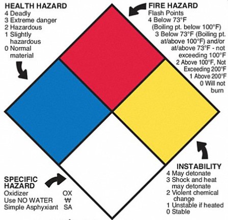 Generic NFPA 704 Placard.jpg