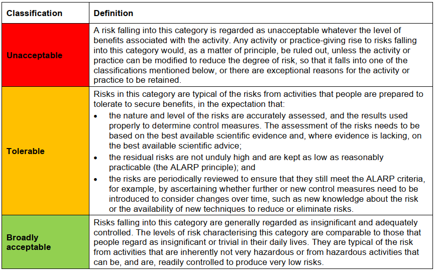 Tolerability Matrix.png