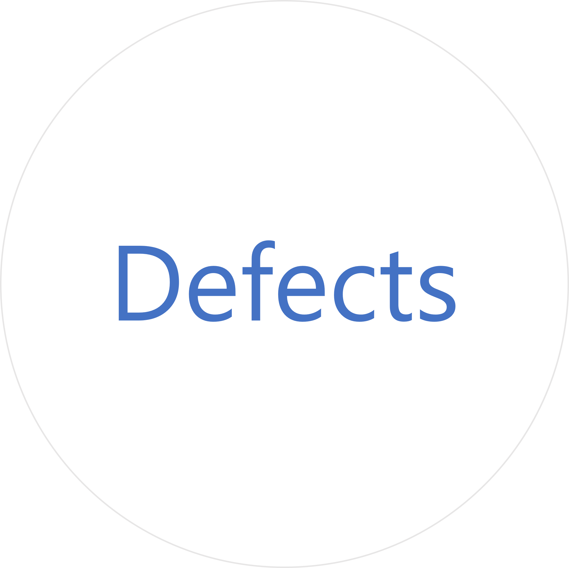 Gemba - Defects