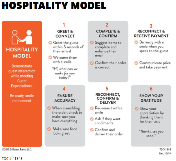 4.3 Hospitality model.jpg