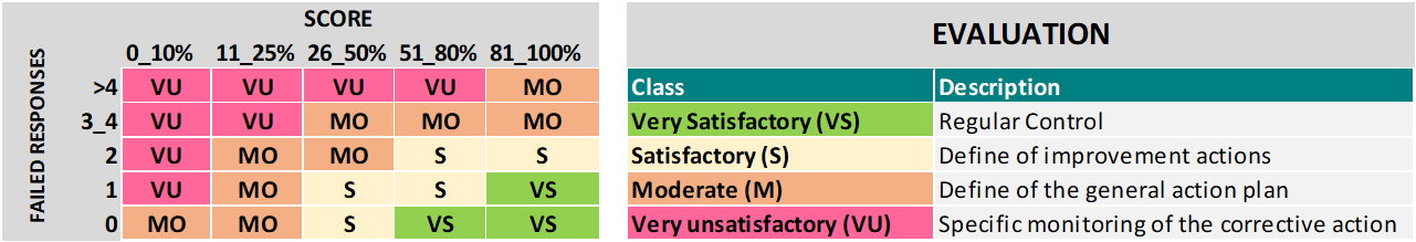 Evaluation chart.png