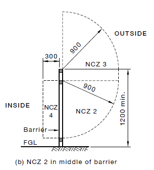 internal barrier NCZ.PNG