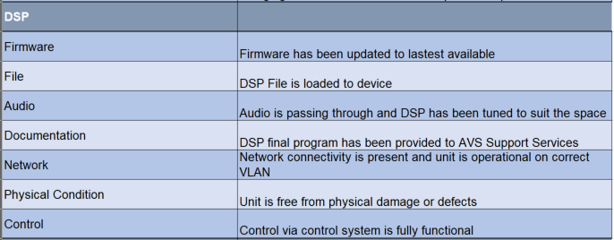 DSP Config.PNG