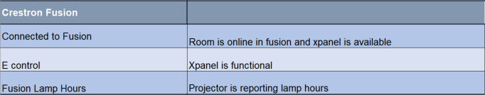 Fusion Config.PNG