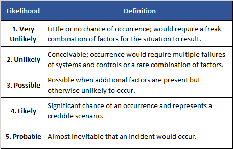 Likelihood.png