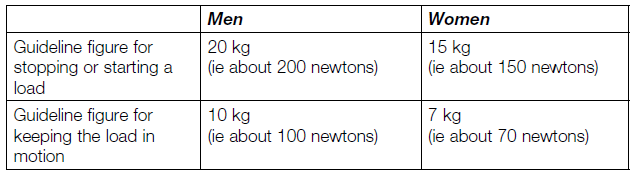 guidelines for safe pulling and pushing image.png