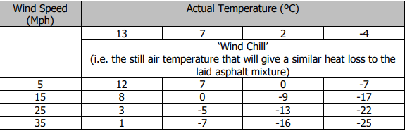 Wind Speed.PNG