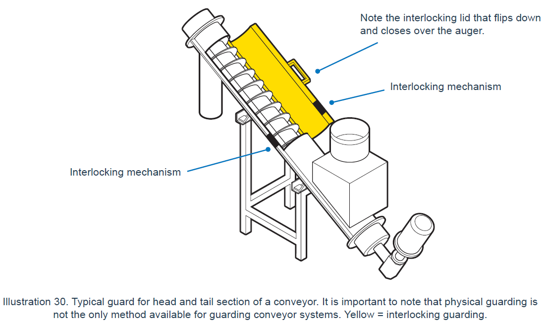 Guard for head and tail.PNG