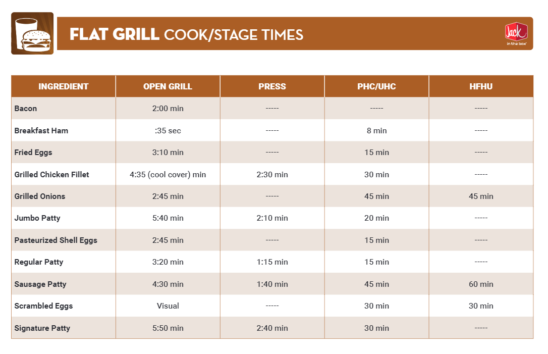 2.11 Flat Grill cook stage times.png