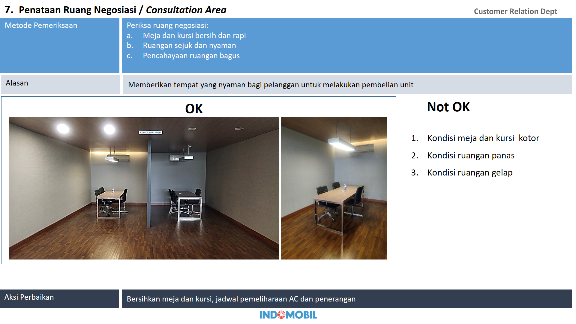 Penataan Ruang Negosiasi atau Consultation Area.png