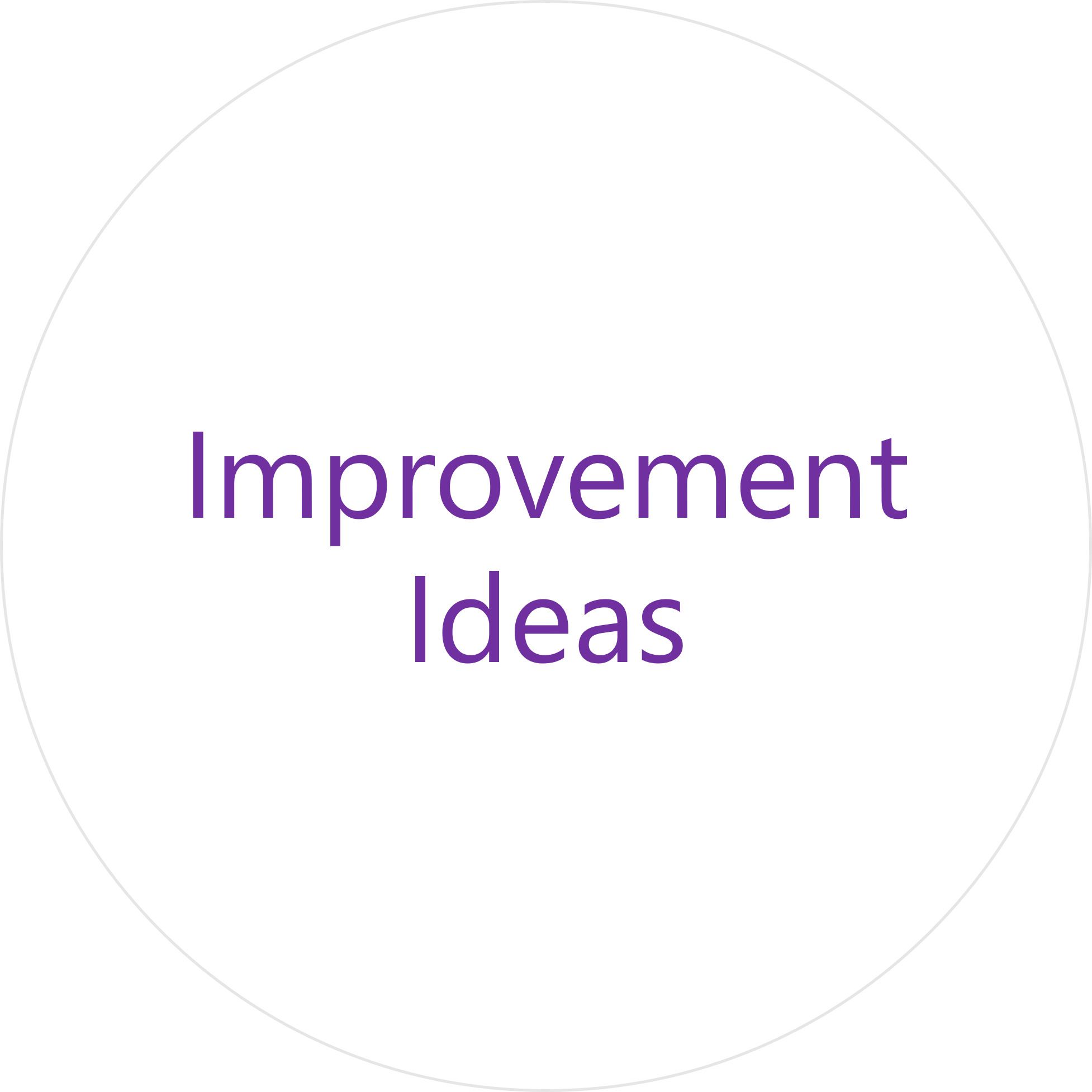 Gemba - Improvement Ideas