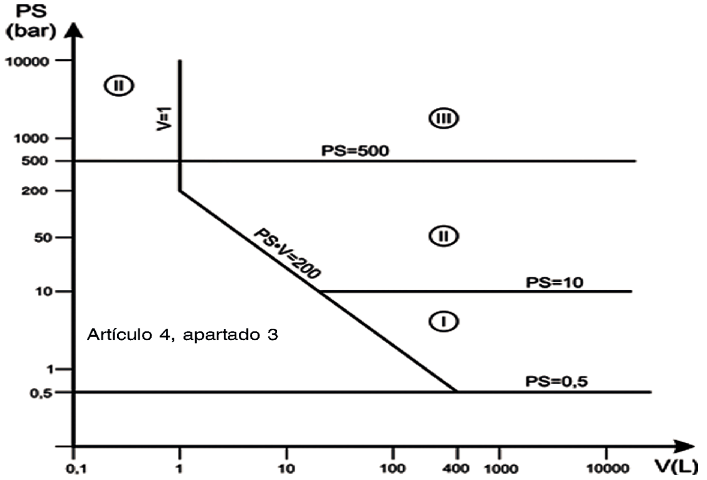 Imagen_aparatos a presión_PV.S.png