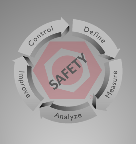 6S Lean Safety Checklist