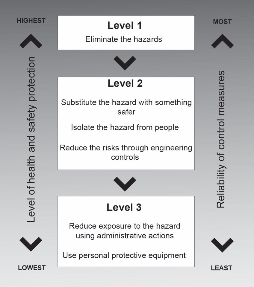 hierarchy-of-risk-control.jpg