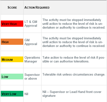 Sign off heirachy framework SDIS.png