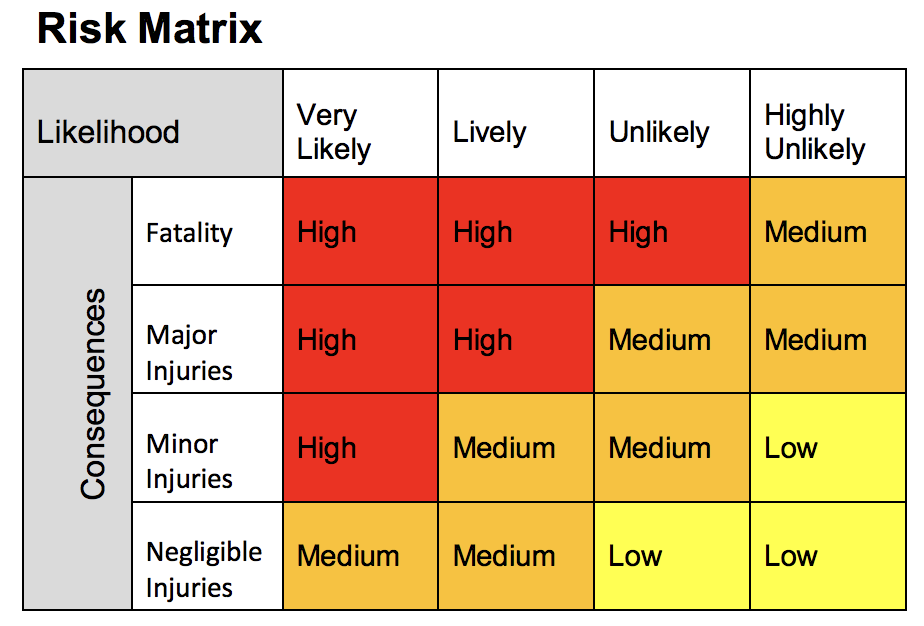 Risk Assessment Matrix.png