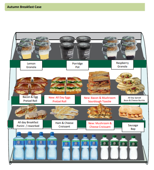 Breakfast Case.png