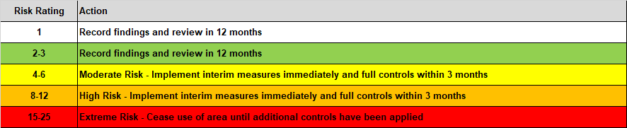 Risk Rating.png